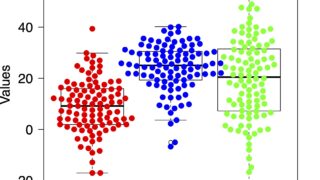 R初心者向け Ggplot2でもbeeswarmで作図したい Ggbeeswarmを使った方法 ドクターフント