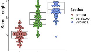 R初心者向け Ggplot2でもbeeswarmで作図したい Ggbeeswarmを使った方法 ドクターフント