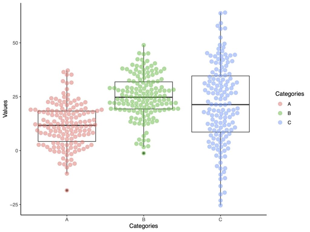 R Ggplot2を使った論文に使えるグラフテクニック ドクターフント